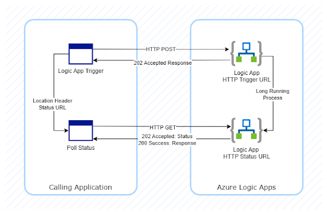 Async API Logic App