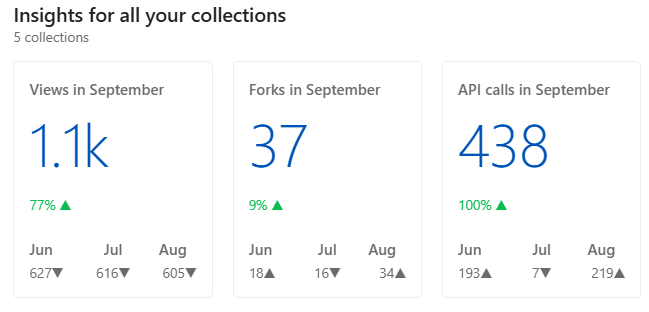 September postman stats