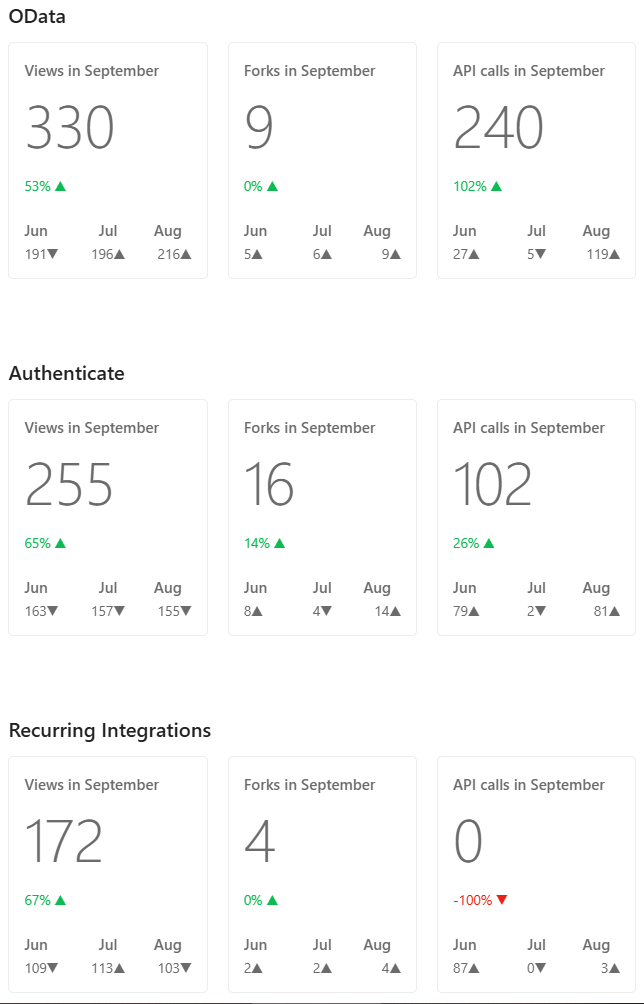 September postman stats