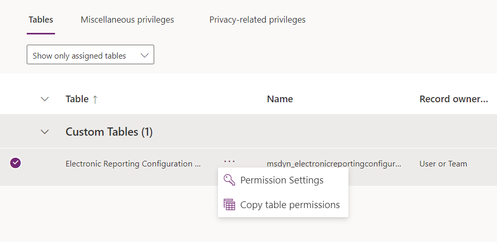 PPAC Permission Settings