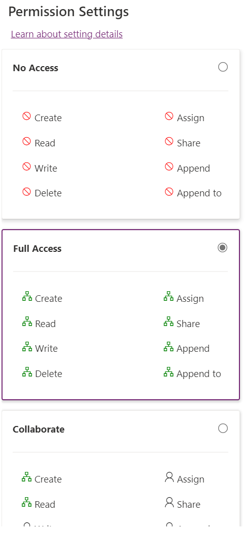 PPAC Table Full Access